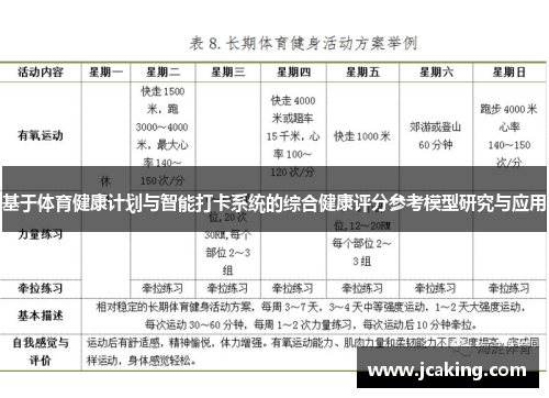基于体育健康计划与智能打卡系统的综合健康评分参考模型研究与应用
