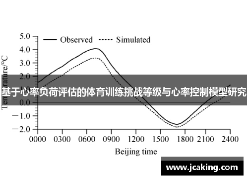 基于心率负荷评估的体育训练挑战等级与心率控制模型研究